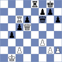 Levitsky - Ivanisevic (Chess.com INT, 2021)