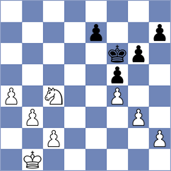 Theodorou - Sjugirov (chess.com INT, 2025)