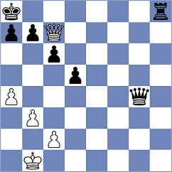 Zlatin - Moksh (chess.com INT, 2025)