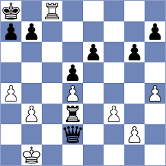 Gundam - Blokhin (chess.com INT, 2022)