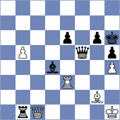 Jovic - Askarov (chess.com INT, 2025)