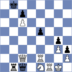 Advaitt Srikant Koduri - Wildt (Madrid ESP, 2024)