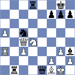 Lohani - Kornyukov (chess.com INT, 2024)
