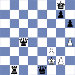 Asgharnezhad - Shorakaee (Chess.com INT, 2021)