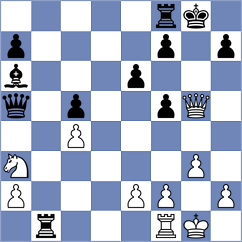 Mummana Venkata Ruthvik - Deng (chess.com INT, 2025)
