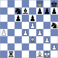 Skatchkov - Aadya (chess.com INT, 2025)