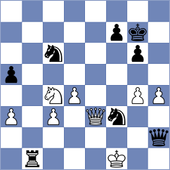 Mottola - Girsh (chess.com INT, 2024)
