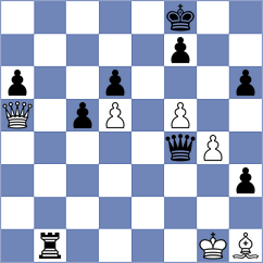 Ishvi - Bugayev (chess.com INT, 2024)