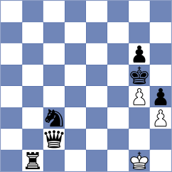 Karamsetty - Abdusattorov (chess.com INT, 2025)