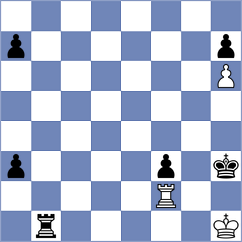 Looi - Kuznecova (chess.com INT, 2024)