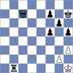 Kaganskiy - Levitskiy (chess.com INT, 2024)