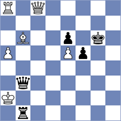 Sachi Jain - Maltsevskaya (FIDE Online Arena INT, 2024)