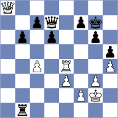 Hari - Vokhidov (chess.com INT, 2025)