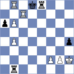 Szyszylo - Calhoun (chess.com INT, 2023)