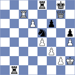 Norowitz - Shishkov (chess.com INT, 2025)