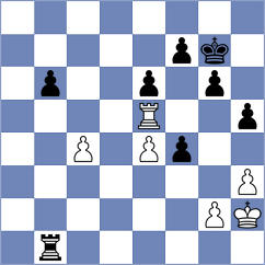 Praet - Ruzhansky (Netherlands NED, 2025)