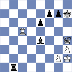 Girya - Rosenberg (Chess.com INT, 2021)