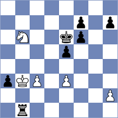 Guliev - Jovic (chess.com INT, 2025)