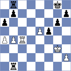 Ryabukhin - Shandrygin (chess.com INT, 2025)