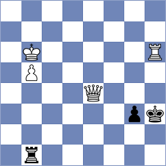 Shtivelband - Ladan (chess.com INT, 2024)