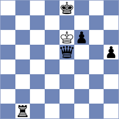 Koval - Rasulov (chess.com INT, 2025)