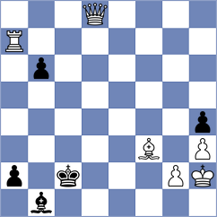Sakorenko - Scherbinin (Chess.com INT, 2020)