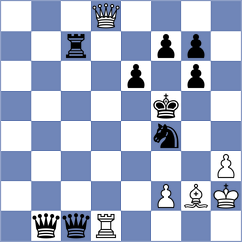 Nikolic - Draskovic (Podgorica, 2008)