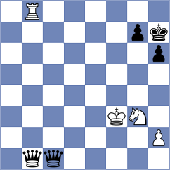 Levitan - Harikrishnan (Chess.com INT, 2021)