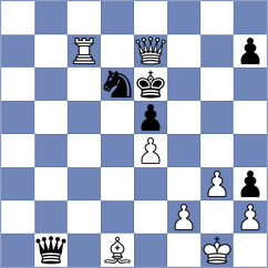 Ozcan - Munoz (chess.com INT, 2024)
