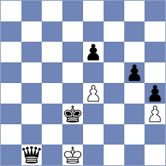 Hernandez Diaz - Bochnicka (chess.com INT, 2023)