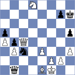 Gustafsson - Uzuner (chess.com INT, 2024)