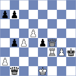 Hansen - Shimanov (chess.com INT, 2022)