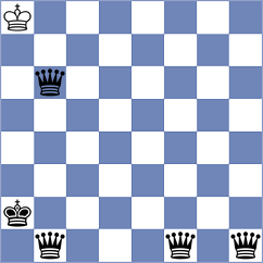 Gonzalez Guedes - Liu (chess.com INT, 2025)