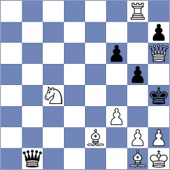 Iskusnyh - Nguyen Hong Nhung (chess.com INT, 2023)