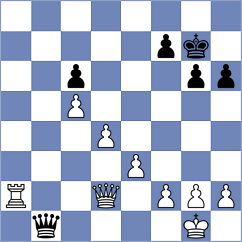 Shapiro - Srdanovic (chess.com INT, 2023)