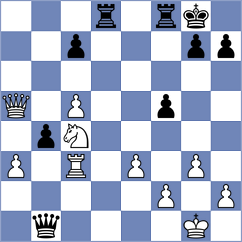 Zong - Klukin (chess.com INT, 2025)