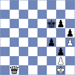 Stachanczyk - Bazyrtsyrenov (chess.com INT, 2023)