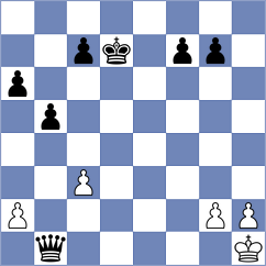 Depaoli Hauser - Hegedues Moederndorfer (Playchess.com INT, 2020)