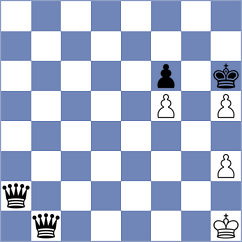 Boci - Smieszek (chess.com INT, 2025)