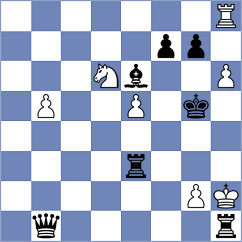 Grot - Keller (chess.com INT, 2022)
