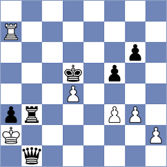 Khoa - Zilleruelo Irizarry (Chess.com INT, 2021)
