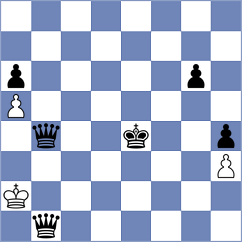 Lorenzo de la Riva - Alonso (chess.com INT, 2024)