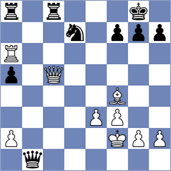 De Souza - Kubatko (chess.com INT, 2025)