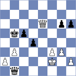 Zilleruelo Irizarry - Kuzuev (chess.com INT, 2025)