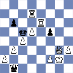 Mullodzhanov - Schuster (chess.com INT, 2025)