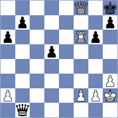 Guo - Wang (Hefei CHN, 2023)