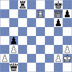 Rohith - Zahmati (chess.com INT, 2024)