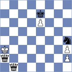 Lopez Rayo - Wijerathna (chess.com INT, 2025)