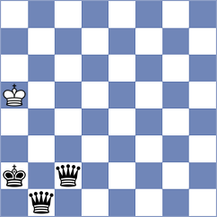 Kanyamarala - Haug (chess.com INT, 2024)