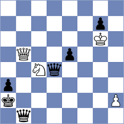 Kim - Gulkov (chess.com INT, 2023)